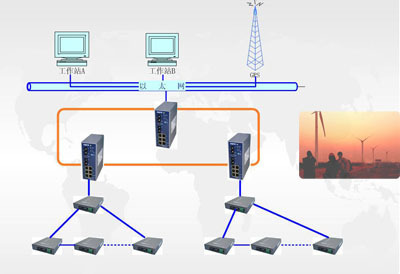 歐邁特數字系列產品成功應用于威海風電項目，助力綠色能源發展