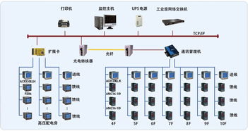 浦東新區回收網絡設備與計算機維修一體化服務指南