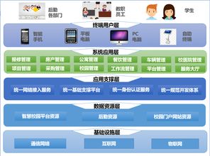 智慧校園應(yīng)用建設(shè)的規(guī)劃設(shè)計(jì)與管理路徑