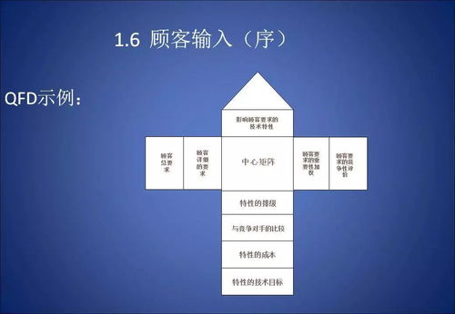 APQP 產(chǎn)品質(zhì)量先期策劃與控制計(jì)劃的規(guī)劃設(shè)計(jì)管理