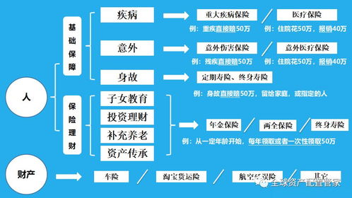保險規劃五步法 避開產品套路，實現科學管理