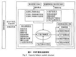 鋼鐵企業(yè)需求管理與綜合銷(xiāo)售計(jì)劃系統(tǒng)的設(shè)計(jì)與實(shí)現(xiàn)——規(guī)劃設(shè)計(jì)管理視角
