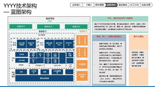 企業(yè)數(shù)字化IT架構(gòu)藍(lán)圖規(guī)劃設(shè)計(jì) 基于TOGAF與PBRM模型的綜合治理框架